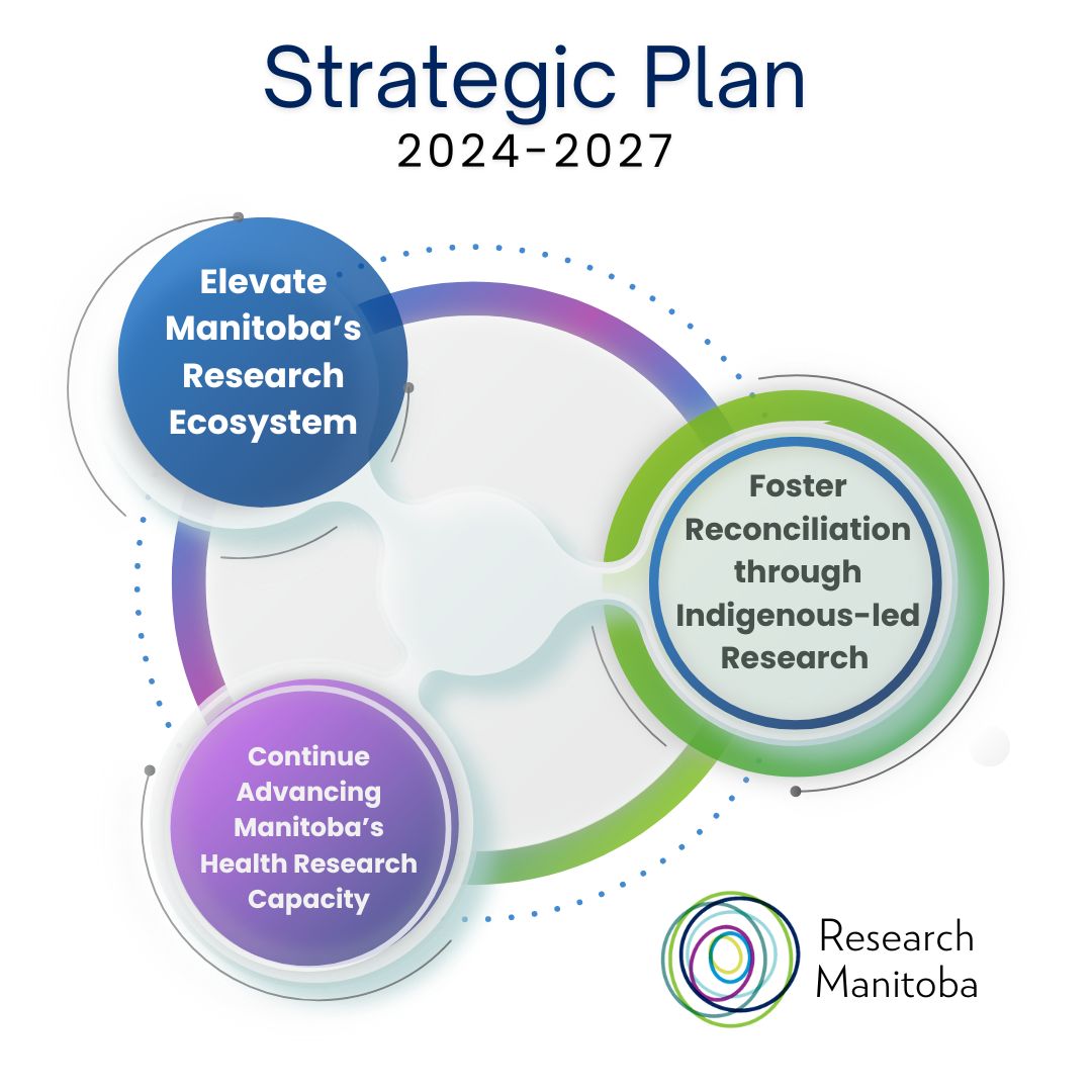 Research Manitoba Strategic Plan 2019-2023